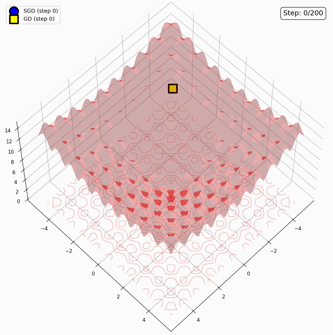 "Gradient Descent Explained: Step-by-Step Guide with Python Code ...