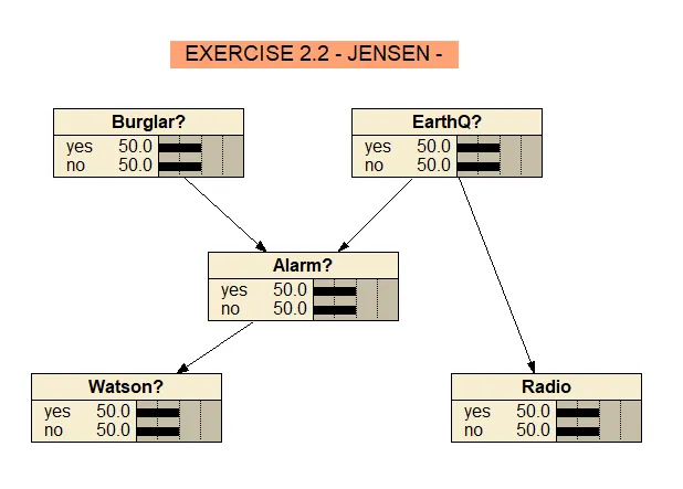 Explaining vs. Explaining Away with a Bayesian Network and ChatGPT 4o.