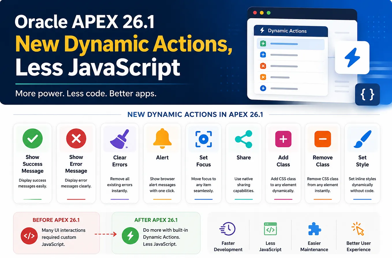 What are the new features in Oracle APEX 26.1? | by SAMEER KUMAR MAURYA ...