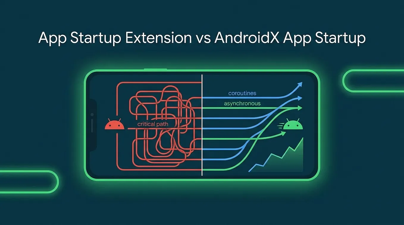 Android Testing: Unit Testing, Concepts, Tools with Examples | by ...