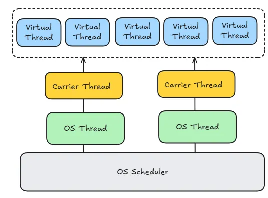 Dynamic Content and State Management in Angular : From Interpolation to ...