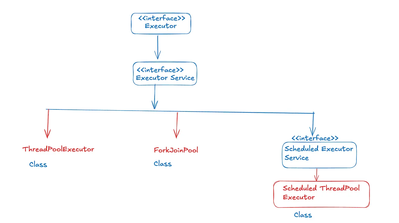 Functional Interface in Java | Use Cases and Types | by Mamta leel | Medium