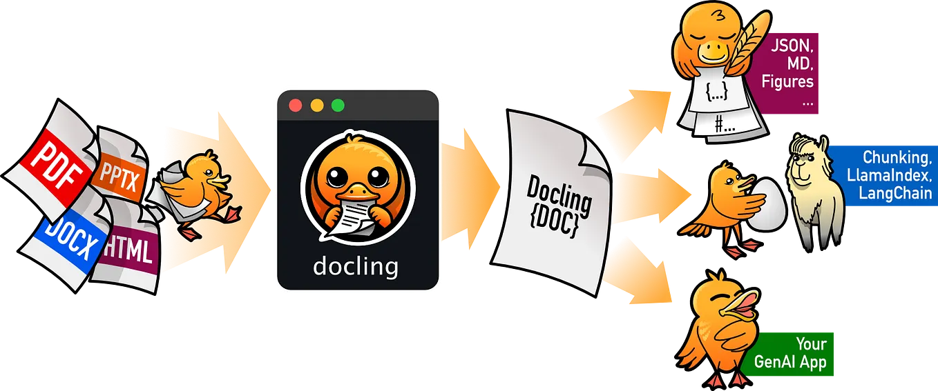 Python by Examples: Extract PDF by PDF Plumber | by MB20261 | Medium