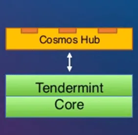 Unraveling the Cosmos SDK: A Deep Dive into User-Initiated Transactions