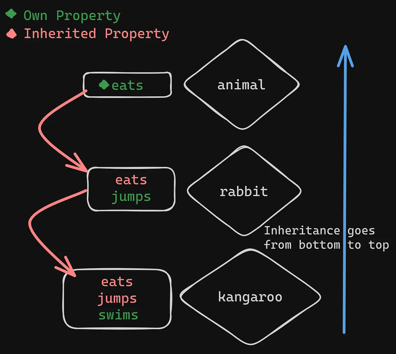 Mastering Call, Apply, and Bind in JavaScript: A Guide | by Rishav ...