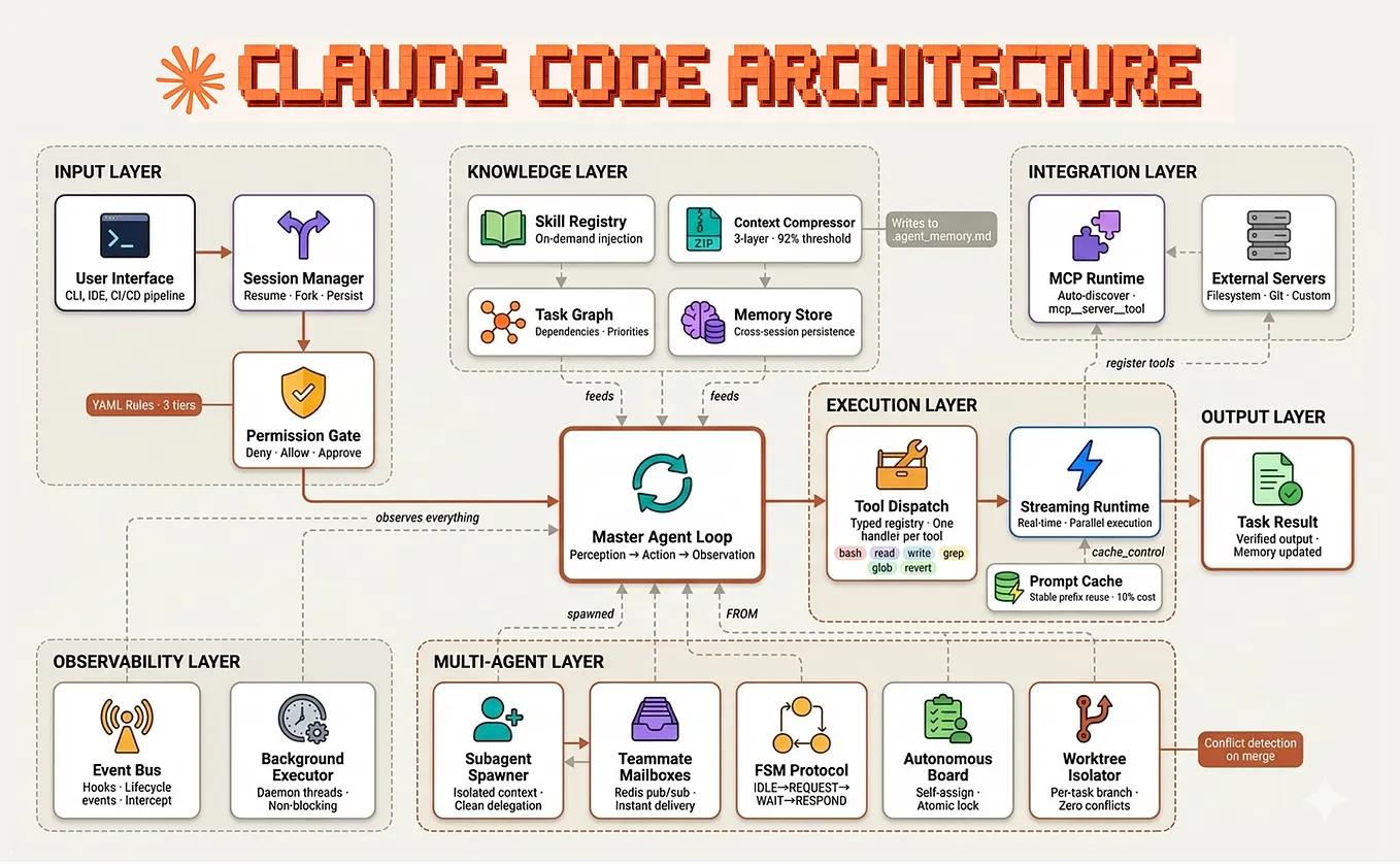 How I Went From Vibe-Coding To Harness Engineering | by Derrick Burns ...