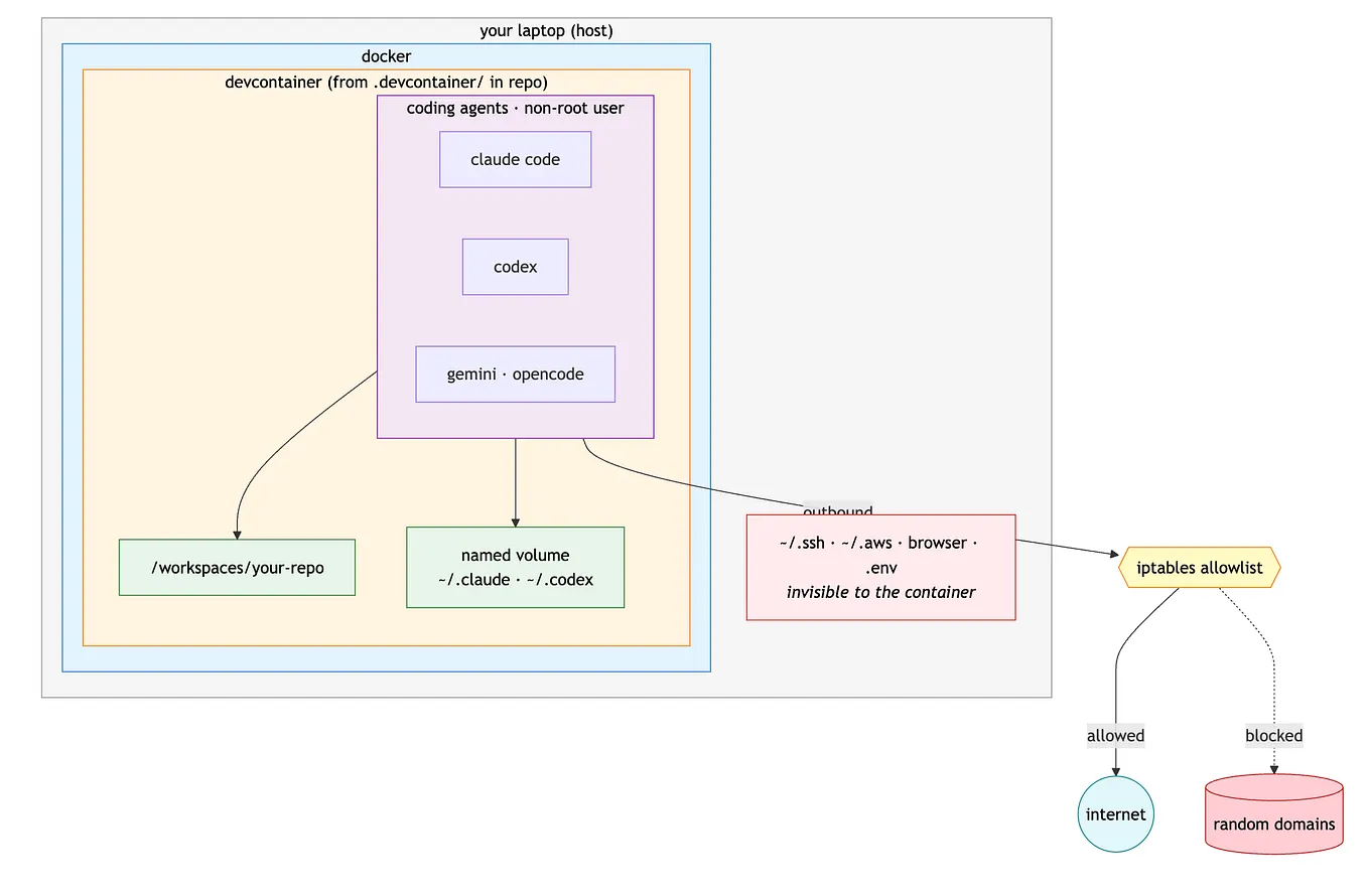 Plug Claude and ChatGPT Into Your FastAPI App: One Endpoint, One ...