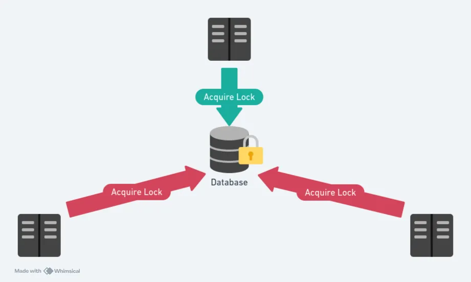 Why Distributed Locks are important