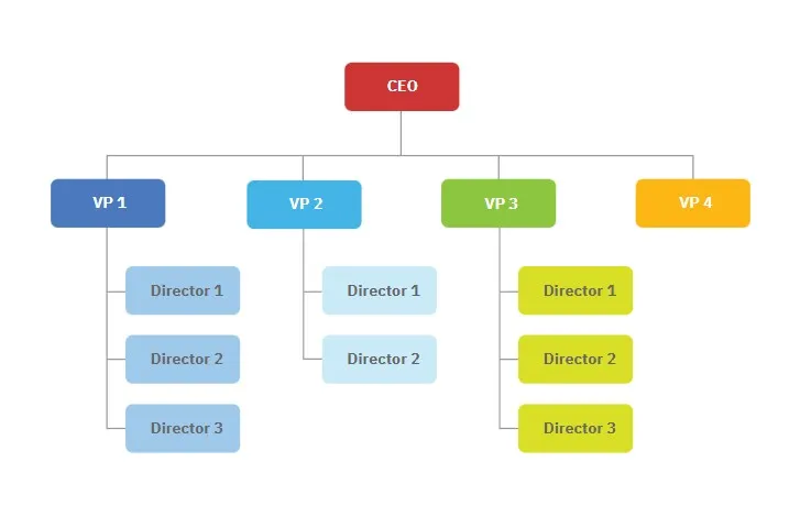 The Question Your Organizational Chart Isn’t Answering
