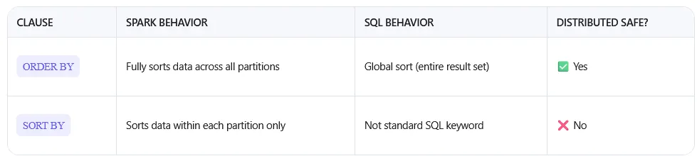 Exploring Spark SQL: Unveiling the Power of Collect list () Function ...