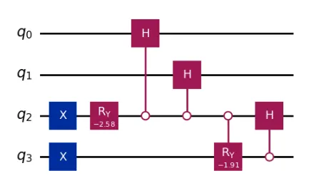 Creating Quantum Uniform Superposition States — A Beginner’s Guide (Part 2)