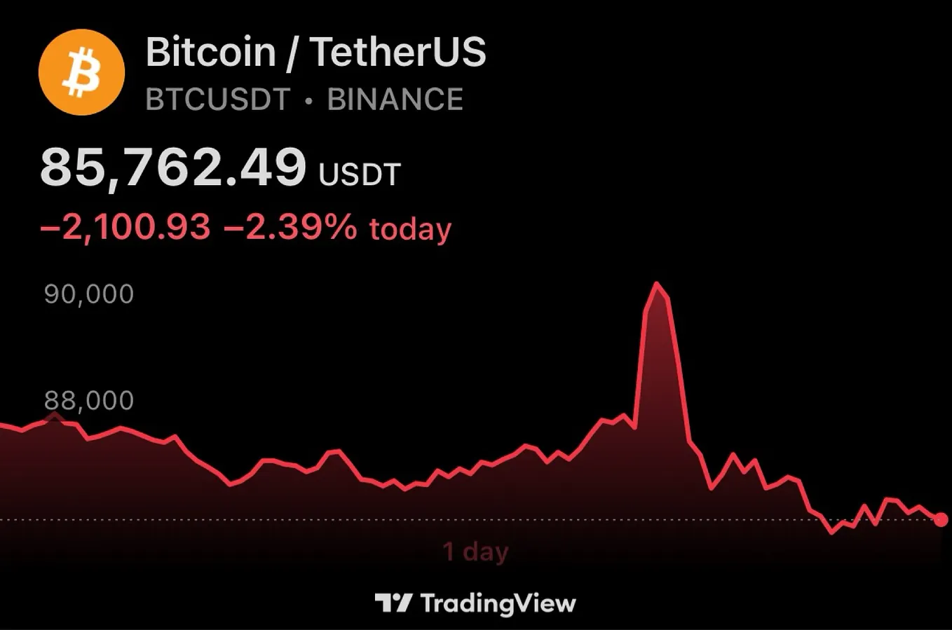 How To Turn $20 Into $10,000 Investing In Crypto | by Owen Cusworth | Geek  Culture | Medium
