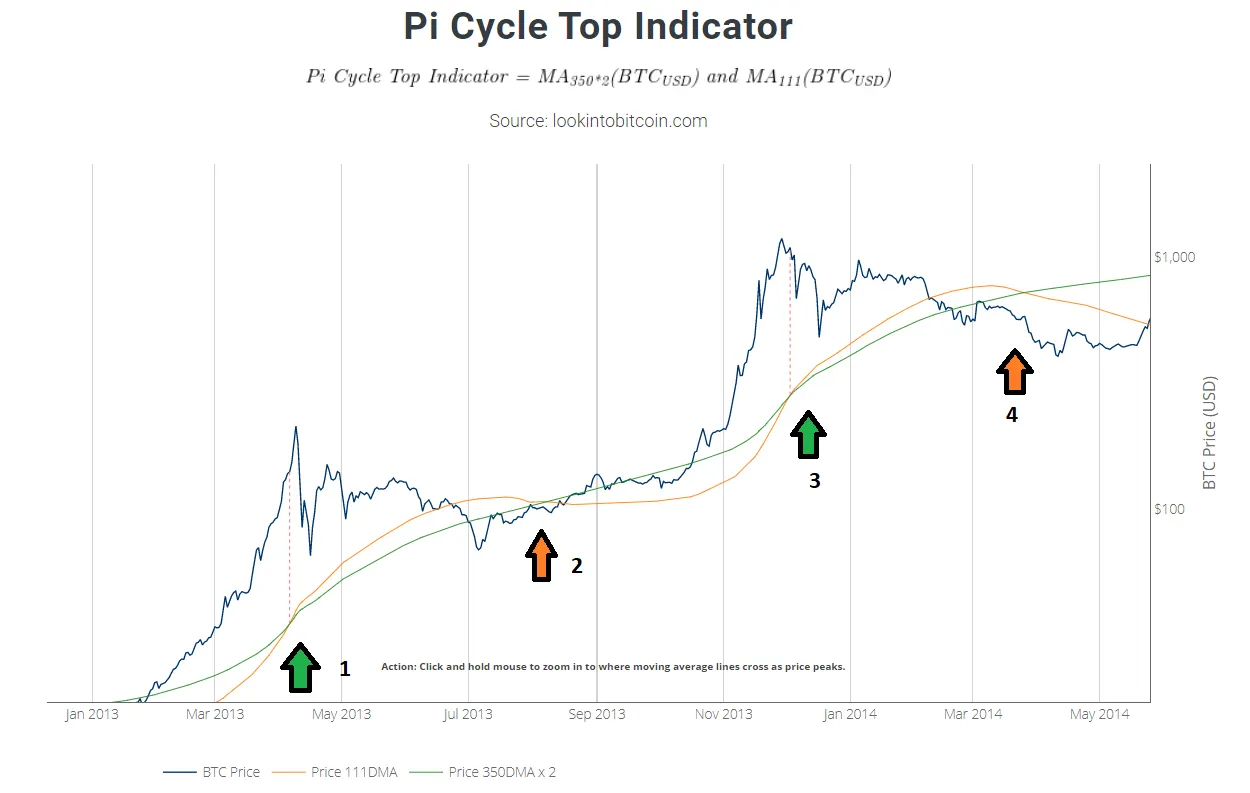 Are We Still In A Bull Run ??. This article will cover 10 different… | by  Ted aka Eth!c@L | Coinmonks | Medium