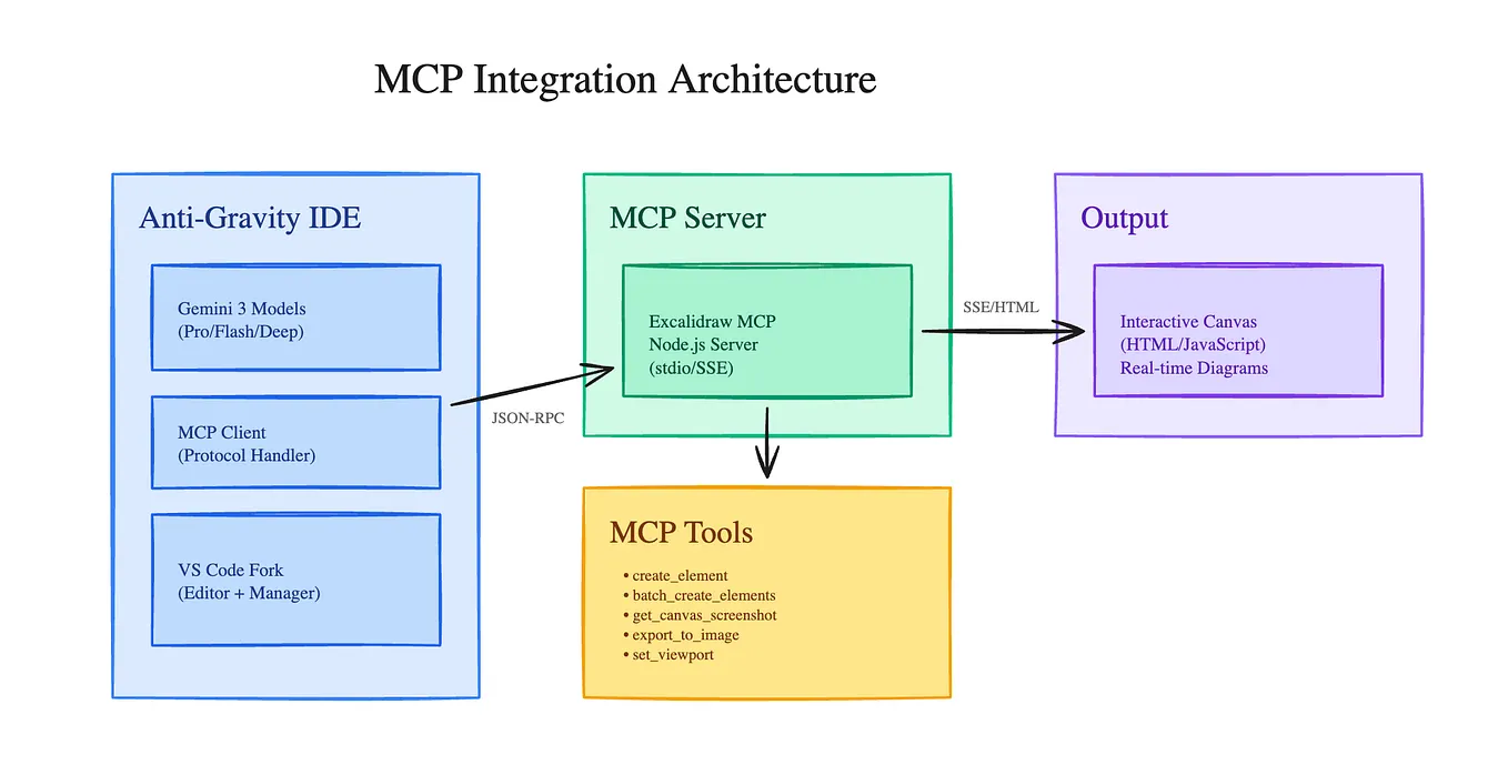 Secure Code Signing at Scale with GaraSign | by Sudhir Mohanty (Devops ...