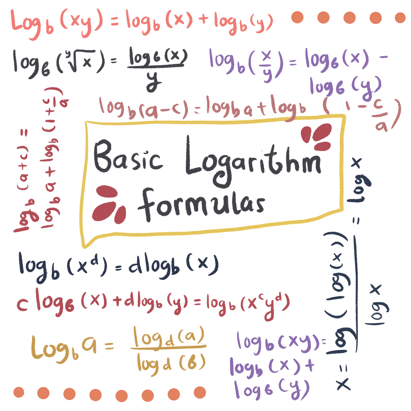 Logarithm Questions and Answers