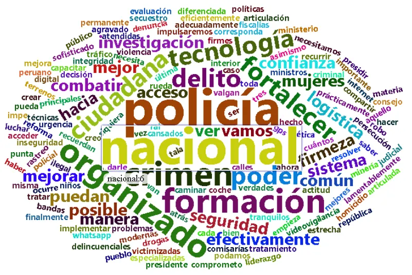 Easy word cloud with R — Peru’s presidential debate version