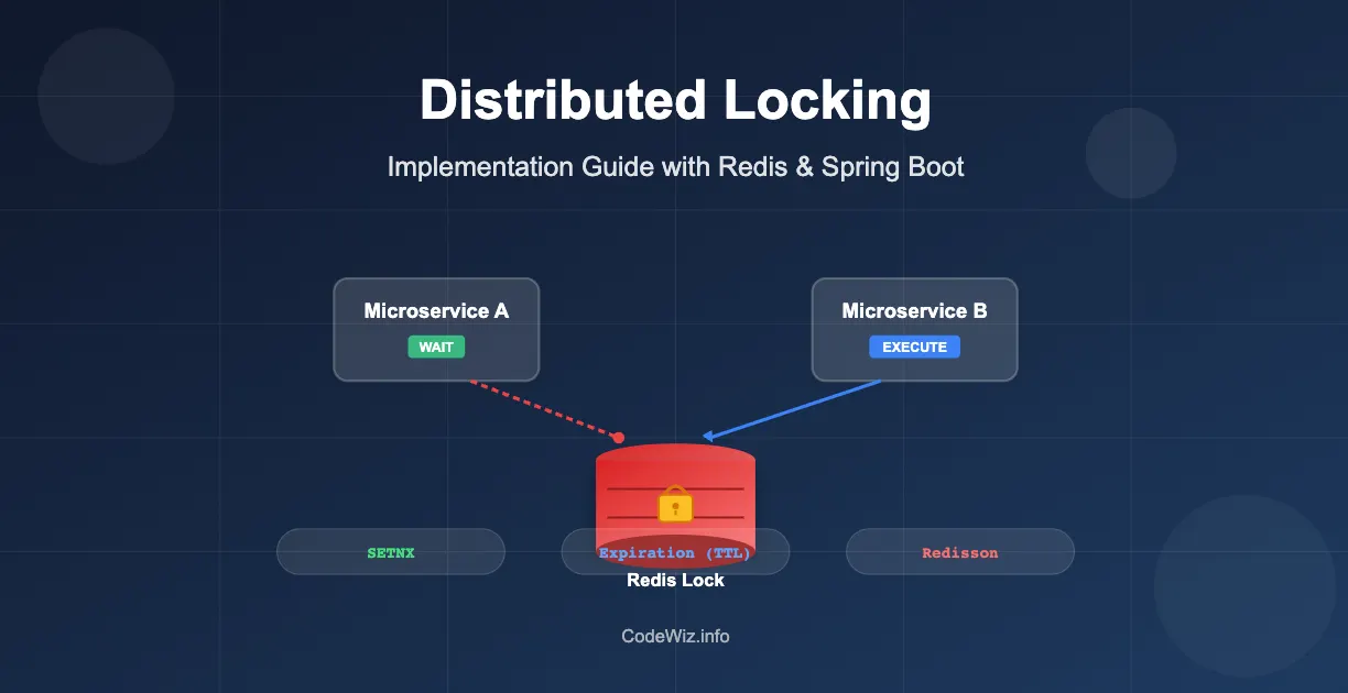 Redis Explained in Depth and How to Integrate It with Spring Boot | by ...