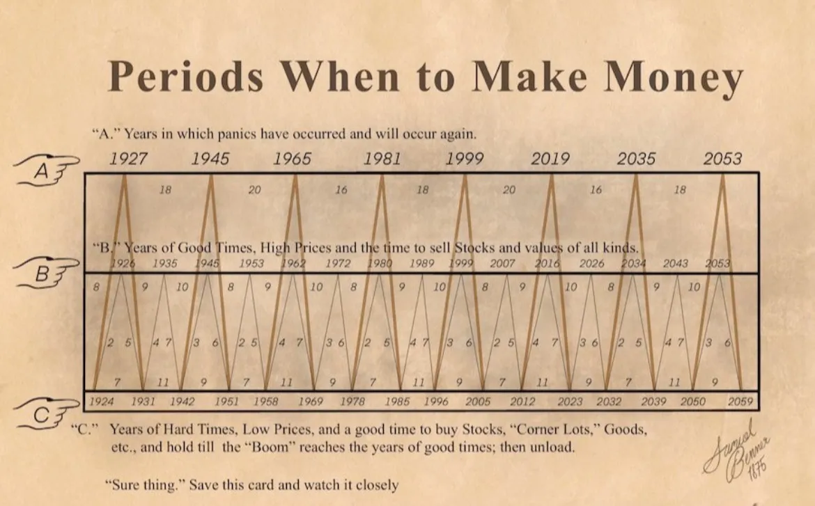 This 150-Year-Old Chart Says It’s Time To Buy Stocks