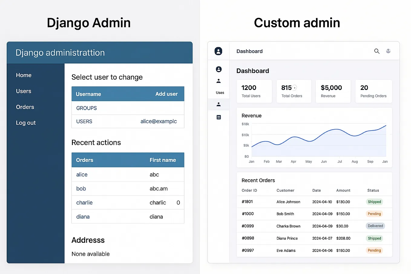python - django model admin - stack overflow Images... Medium
