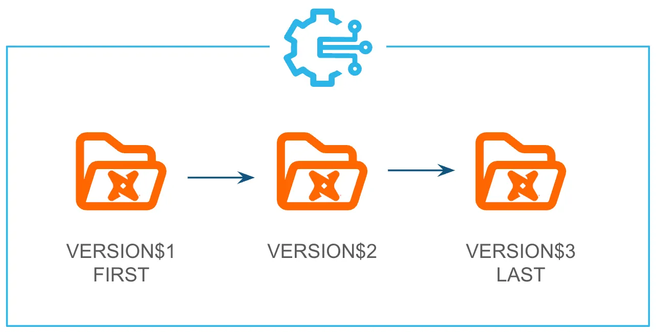 Simplify data ingestion with Snowpark Python file access | Snowflake ...