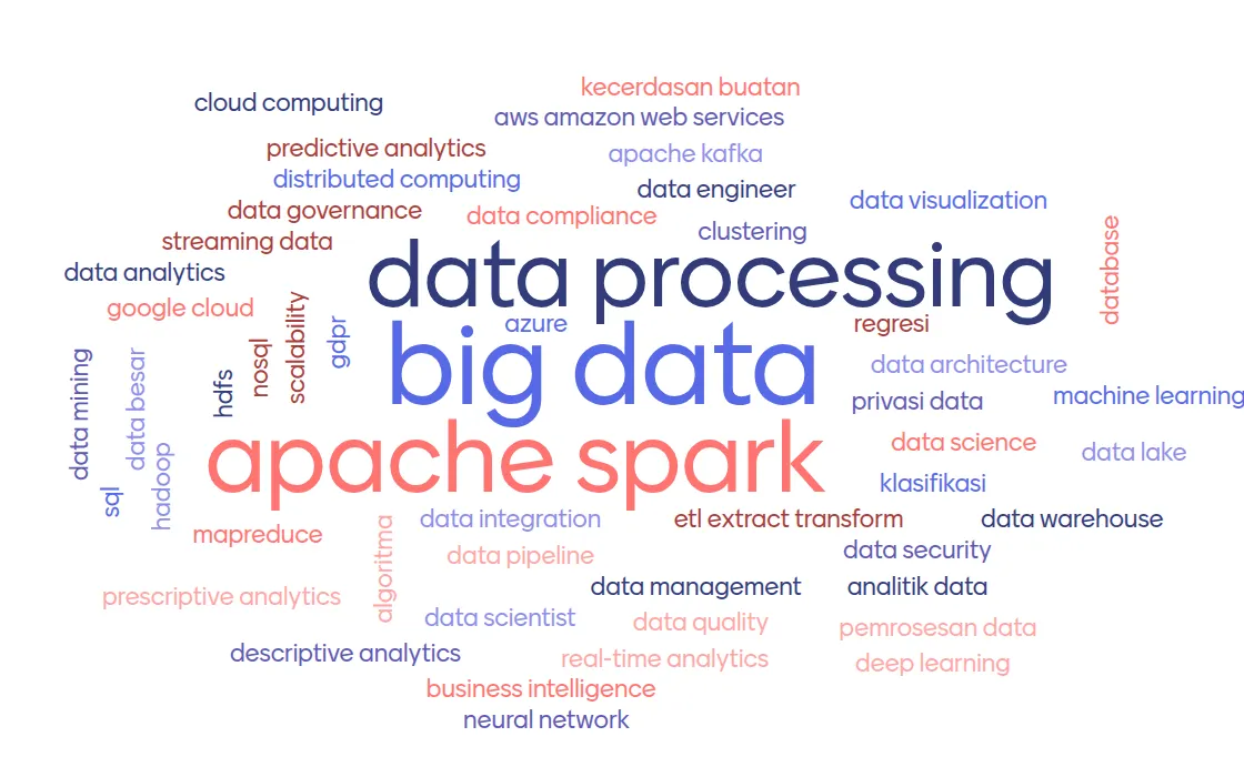 Praktikum Struktur Data : Graph | by Assep Wahid | Medium