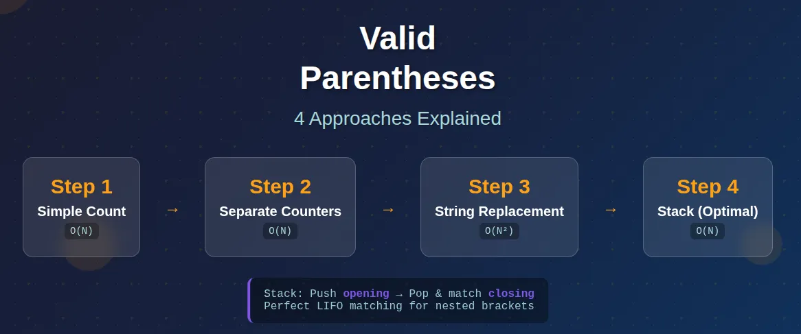 Leetcode Two Sum Problem solution(Java) | by Hyewon Cho | Medium