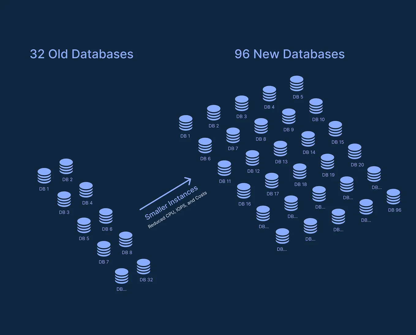 REST API Caching Strategies for Blazing Speed and Seamless Scalability ...