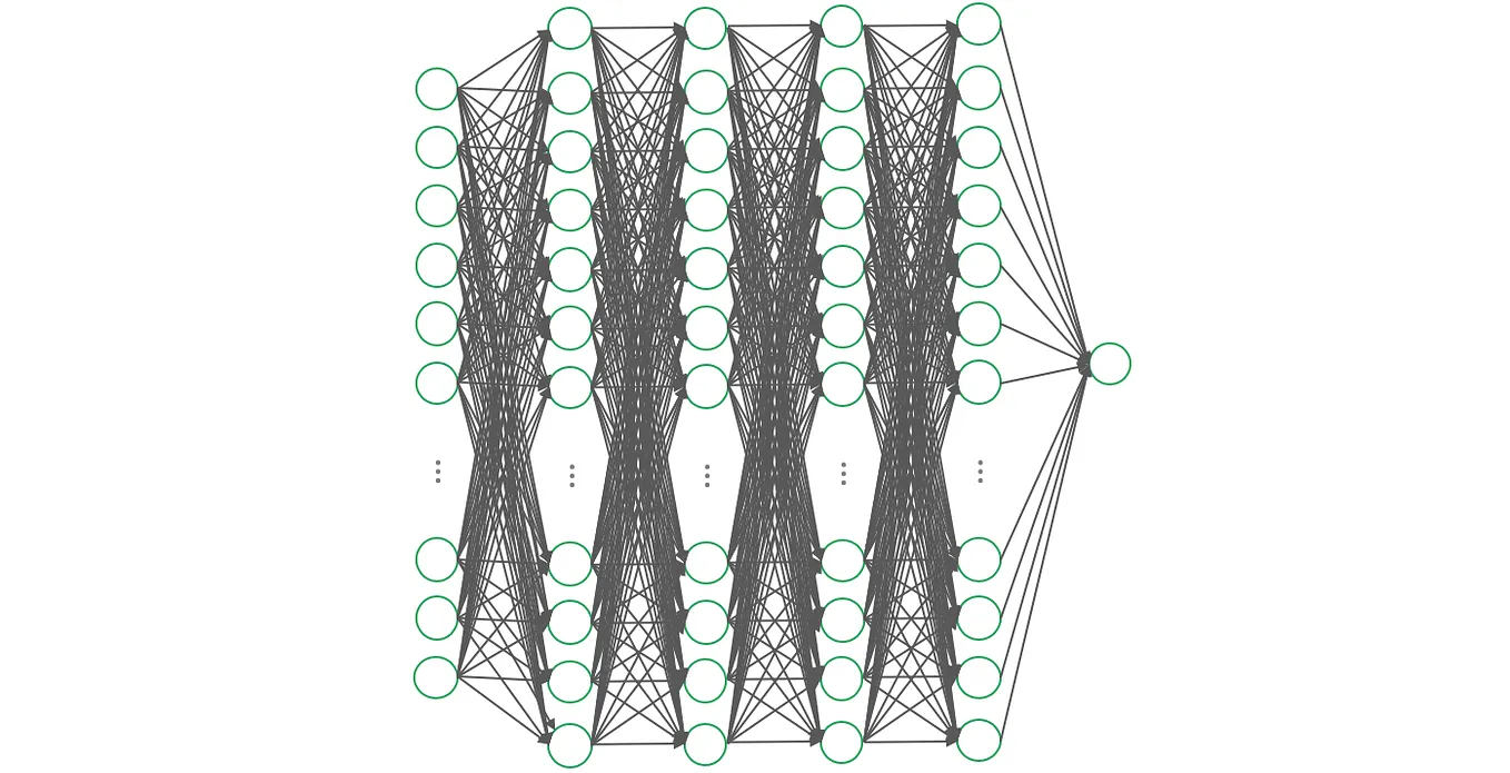 Step-by-step understanding LSTM Autoencoder layers | by Chitta Ranjan ...