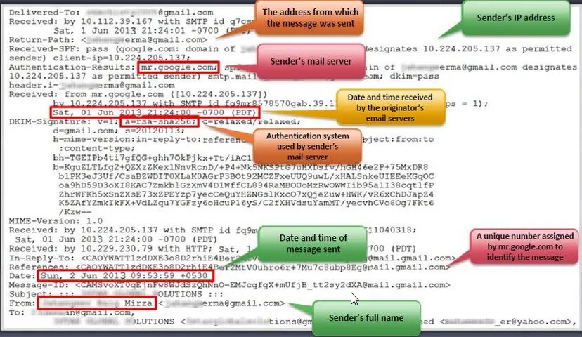 Cracking the Code: The Power of Email Header Analysis for Effective Spam Detection
