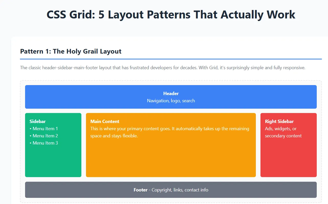 How to repeat the same element in HTML without including them over and ...