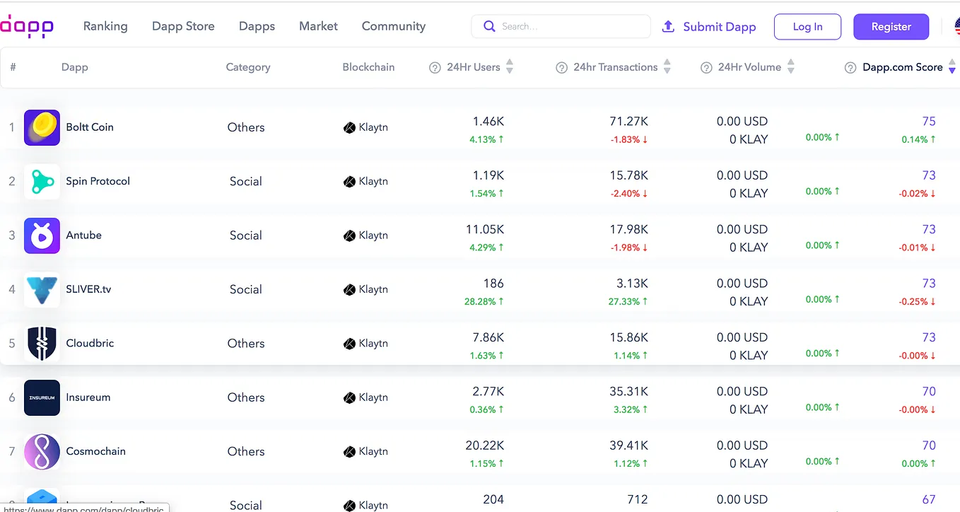 Why Boltt Coin Is On Klaytn : The Usage & Way forward