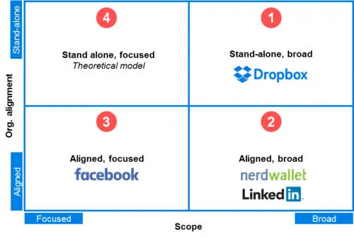 ‘BizOps Perspectives’ from Biz Ops Con