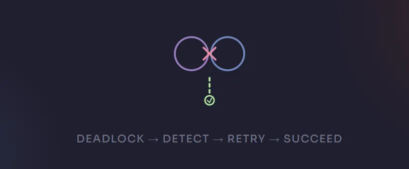 SQL STUFF Function Examples | The Table — Databases and SQL