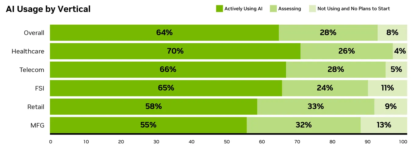 8 Brutal Truths about AI in 2026 (Straight From the Nvidia Data Collection)