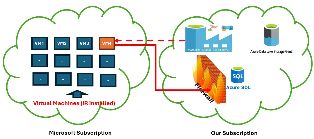 Microsoft Purview Data Catalog: The Ultimate Tool for Data Governance ...