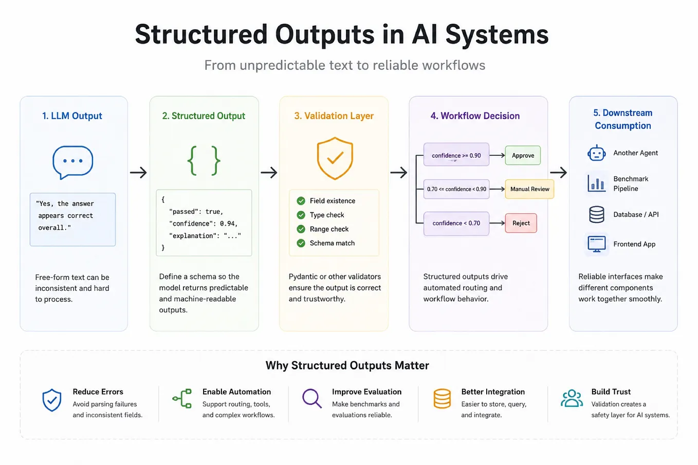 Understanding Async in Modern AI Systems | by Yatteyan | May, 2026 | Medium