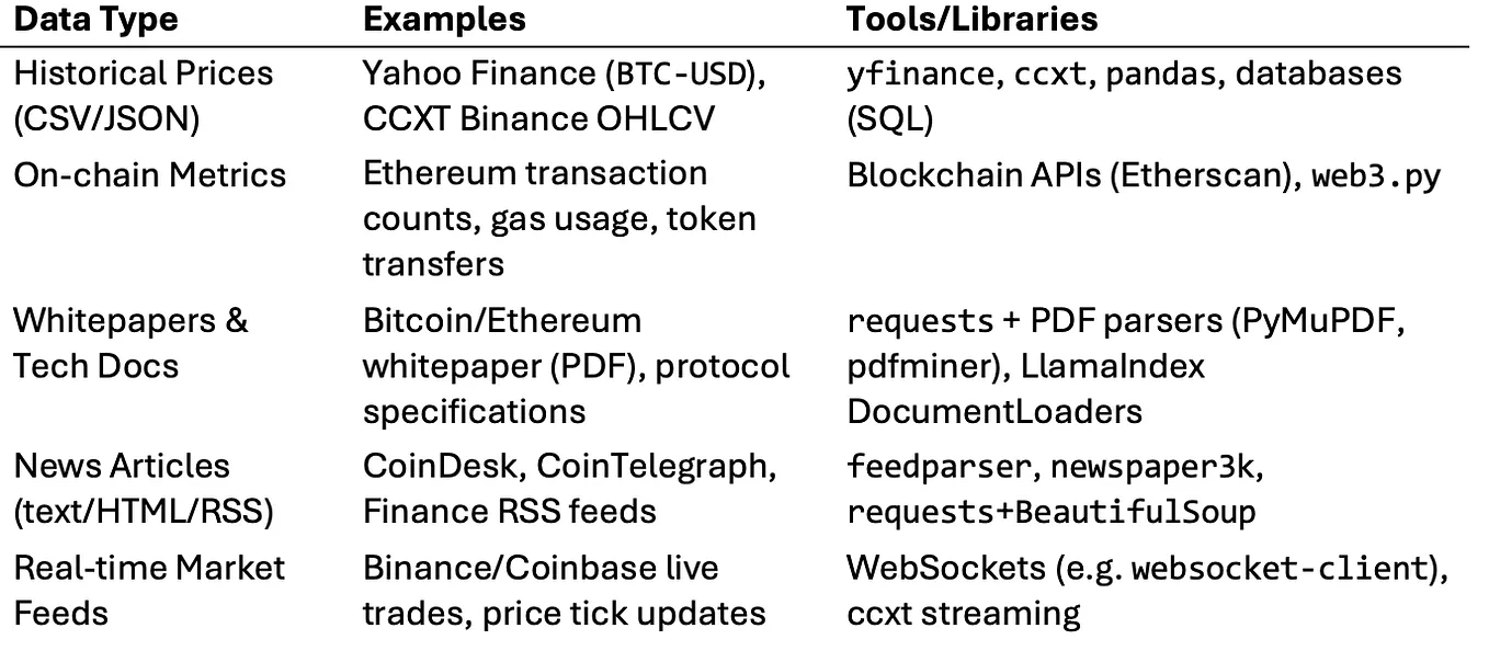 The October 11, 2025 Crypto “Black Swan” Crash: An Academic Analysis | by  Jung-Hua Liu | Medium