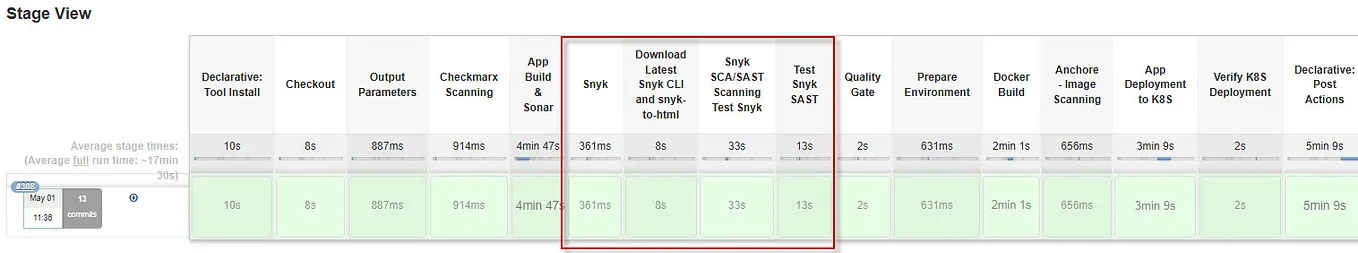 Exploring GitLab Feature Flags: Enhancing Development Flexibility | by ...