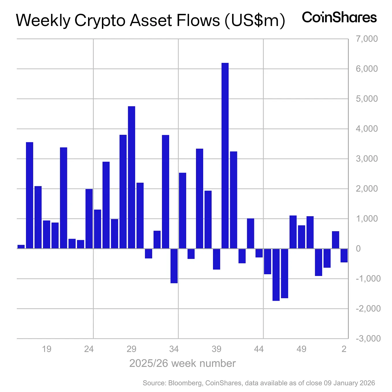 Bitcoin as a Strategic Reserve Asset: The Economic Rationale | by James  Butterfill | CoinShares Research Blog