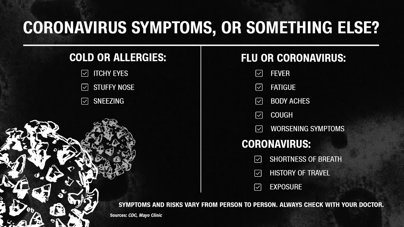 How To Identify And Deal With Coronavirus Symptoms