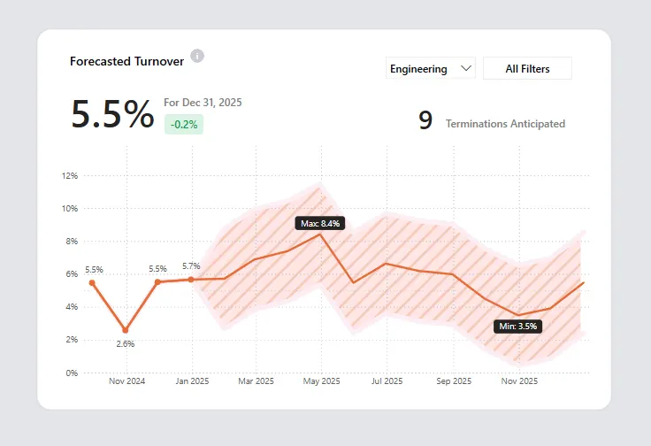 Smarter Python Visuals in Power BI: 5 UX Tips for Better Insights | by ...