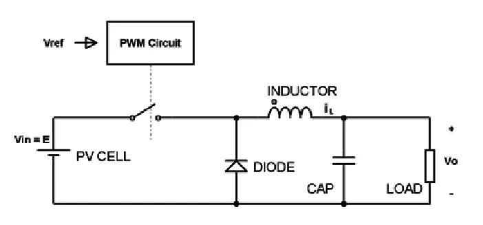 PWM Step-Down Converter Design (Buck Converters)