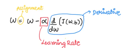 "Gradient Descent Explained: Step-by-Step Guide with Python Code ...