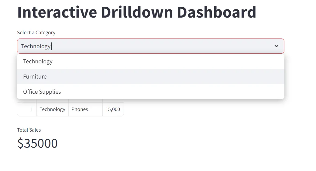 Graph based ChatBot with neo4j, GPT-4 & Streamlit | by Rahulsmtauti ...