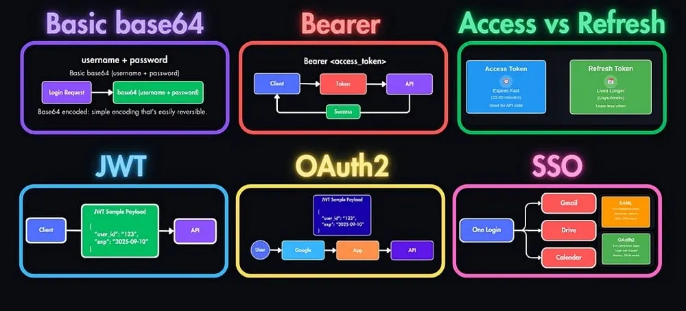 OutSystems ODC Rest APIs: Unlocking Limitless Integration Possibilities ...