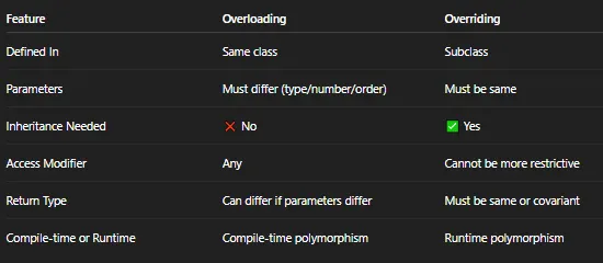 Guide to extends vs. implements Keywords in Java | by Firas Ahmed ...