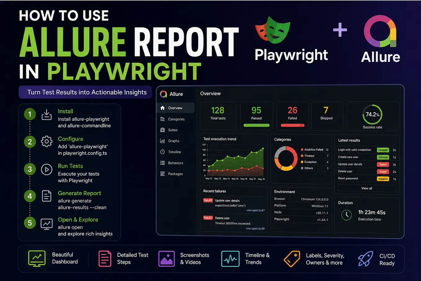 How to Generate Interactive Allure Reports in Playwright
