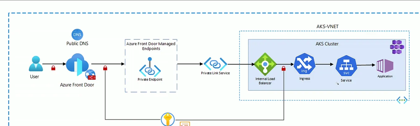 Deploying a Highly Available Apache HTTPD Application on AWS ECS with ...