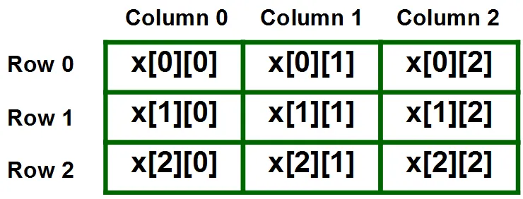 LeetCode for Testers: 10 Must-Solve Problems to Ace QA Interviews | by ...