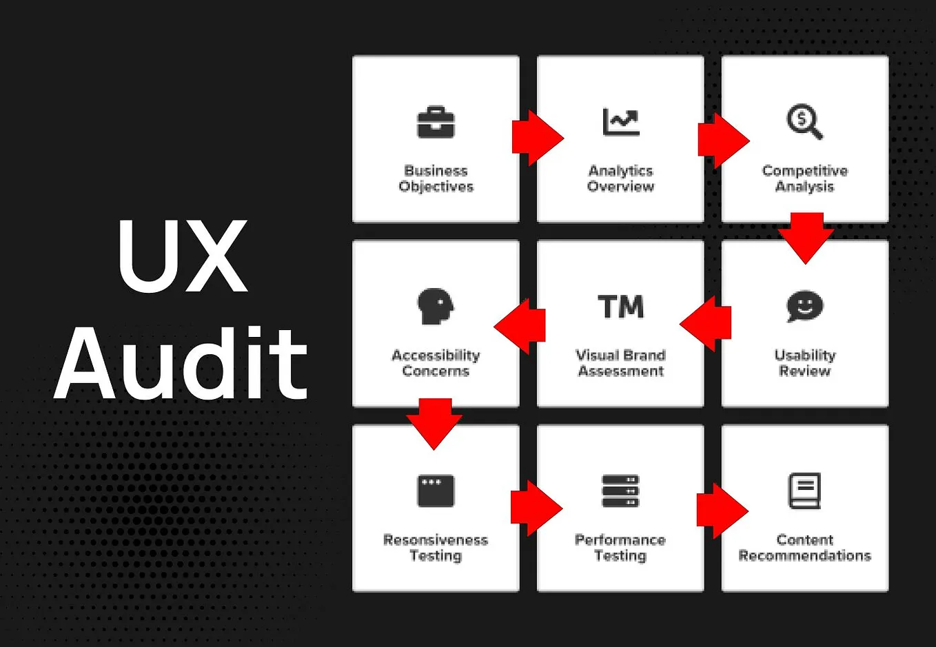Conducting a UX Audit and How it Can Lead Your Business to Success